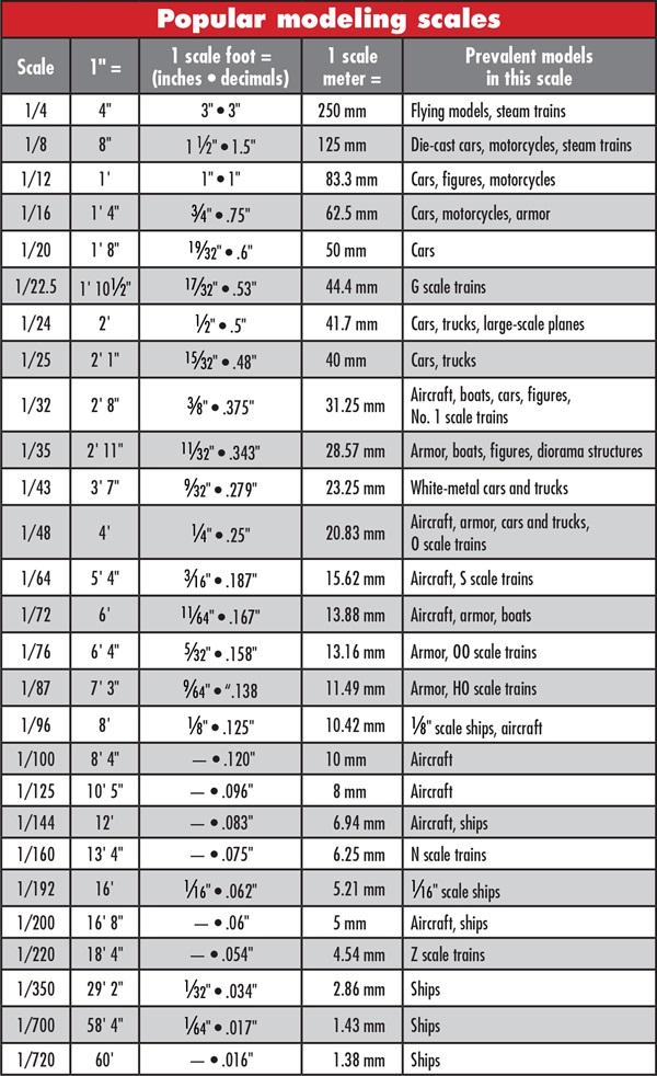 Ho Scale Car Weight Chart